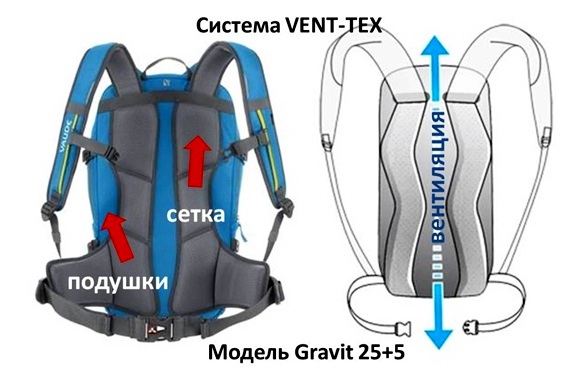 Система VENT-TEX