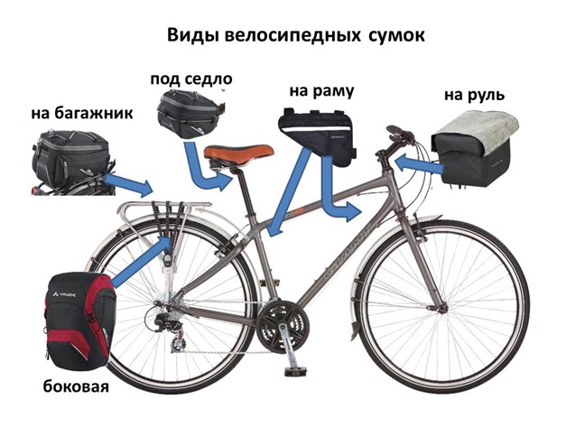 Виды велосипедных сумок