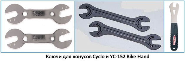 ключи для конусов